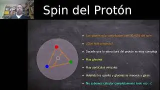 El Spin del Protón