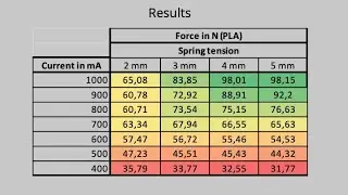 1.75mm PLA under pressure