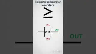 Comparator operations | Tia portal 