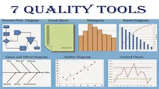 Seven Quality Tools.