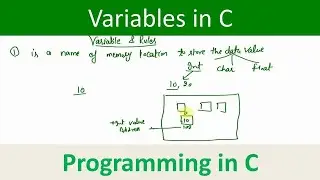 variables in C | rules for  naming variable in C | c language tutorials for beginners