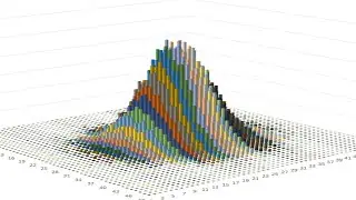The Statistics of Accuracy