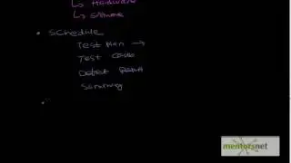 SEL 39:  How To Create Test Plan