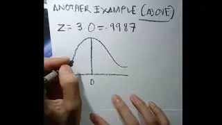 Basic examples of Normal Distribution