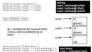 Java - Reference Data Types and Intro to Linked Lists