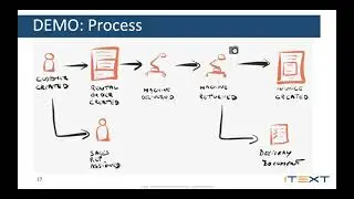 High-volume PDF creation within a streaming microservice architecture