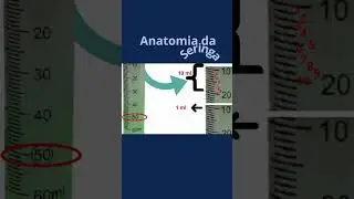 Capacidade da seringas e graduações