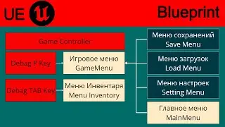 02 МЕНЮ: МЕНЮ ИГРОВОЙ ПАУЗЫ [UE 5.4 TUTORIAL MENU]