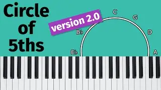 Circle of 5ths Exercises at the piano