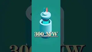 SMR:La energía del futuro nuclear☢️