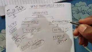 Wbp constable 2021 Results Update 