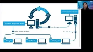 Pipelines in the DevOps World: Pipeline as Code (Theory and Demo)