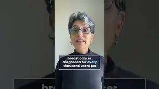 Breast Cancer Risk with Combined Menopausal Hormone Therapy: MenopauseWize