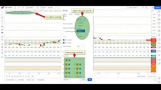 Pivot Point Trading Strategies