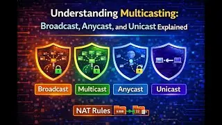 Understanding Multicasting: Broadcast, Anycast, and Unicast Explained