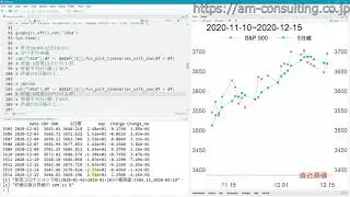 2020年12月15日のダウ平均株価、S&P500、ナスダック総合指数、フィラデルフィア半導体株指数、そして米国債10年物名目利回り(%)の終値、移動平均5日線および直近高値比(%)