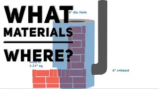 What Materials to use Where in a Rocket Mass Heater or Masonry Stove Build