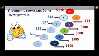 ЭТОТ МАРКЕТИНГ НИКТО НЕ ПРЕВЗОШЕЛ!