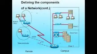 Internet concept overview