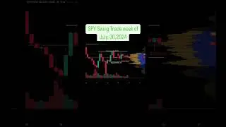 Educational Purposes:#OptionsTradi #SwingTrader #SPY #stockmarket #Investing #Virginia #757#ieworld