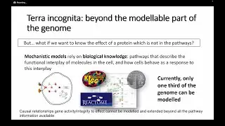 Digital twins for drug repurposing by integrating mathematical modelling and machine learning