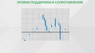 Графики цены. Уровни поддержки. Сопротивления.Линии тренда