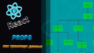 Props как транспорт данный в React