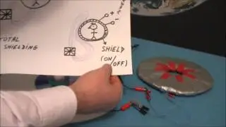 Unconventional Technology...Stealth...MAGNETIC SHIELDING