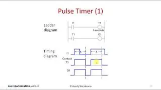 Sesi 4 bagian 2: Jenis Timer lainnya