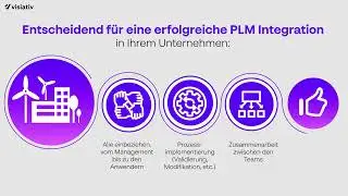 PLM in 2 Minuten erklärt - Visiativ