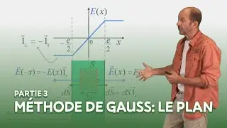 Méthode de Gauss 3 : le plan