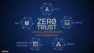 sophos what is zero trust and ztna video