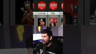 @wrestledata EVER WWE KING OF THE RING IN HISTORY  