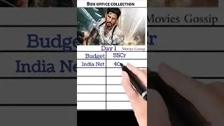 Yodha Movie Box Office Collection, Hit Or Flop