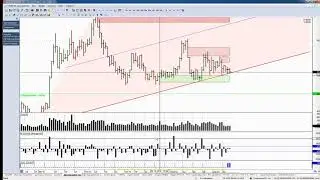 Обзор фьючерса на пару доллар-рубль 14 декабря 2018 года