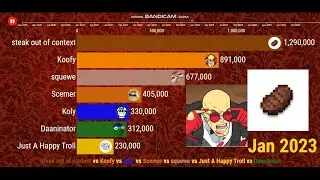 steak out of context vs Koofy vs Koly vs Scemer - Sub Count (2020 - 2024)