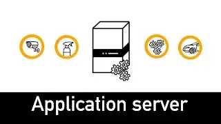 Application Server Explained in 2 minutes