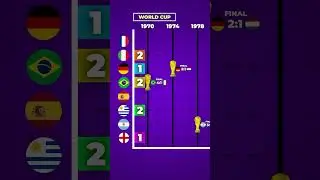 FIFA WORLD CUP FINALS