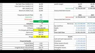 MSFT Stock Analysis Q3 2020