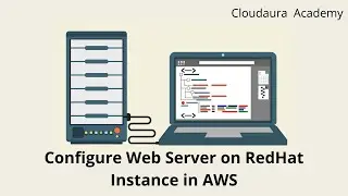 Configure Web Server on RedHat Instance in AWS