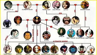 X-Men: Wolverine's Family Tree