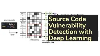 Automated Vulnerability Detection in Source Code Using Deep Learning (algorithm) | AISC