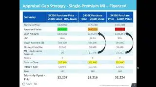 Appraisal Gap Coverage Strategies Using ARCH MI - Presented by Guaranteed Rate