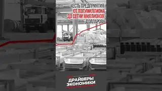 ТОП крупных проектов 