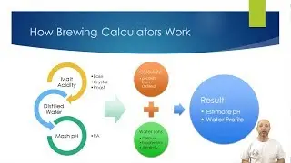 Introduction To Water III - Brewing Tools