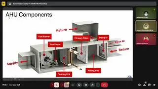 Lec-03_HVAC-System_Explanation_&_Modeling_Batch 02