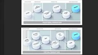 introdução a Producao virtual e a trilha do conhecimento para o cinema e broadcasters.