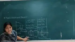 Physics FE- Huygens theory of double refraction