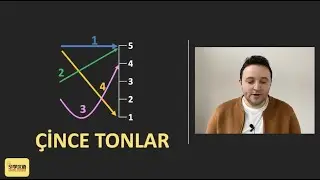 Çince Tonlar