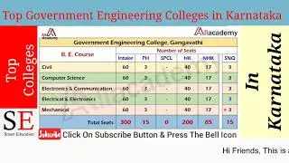 Top Government Engineering Colleges in Karnataka 2021